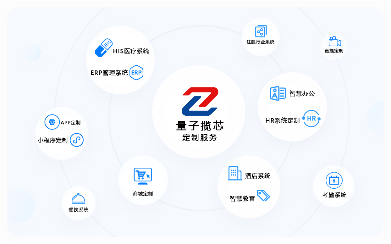 量子揽芯-量子揽芯企业网站开发建设管理系统