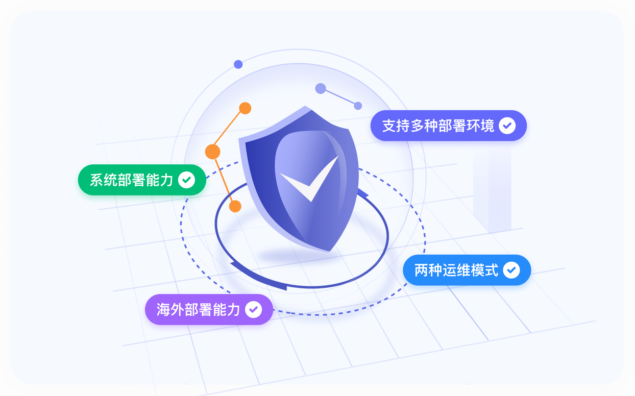 量子揽芯-量子揽芯企业网站开发建设管理系统