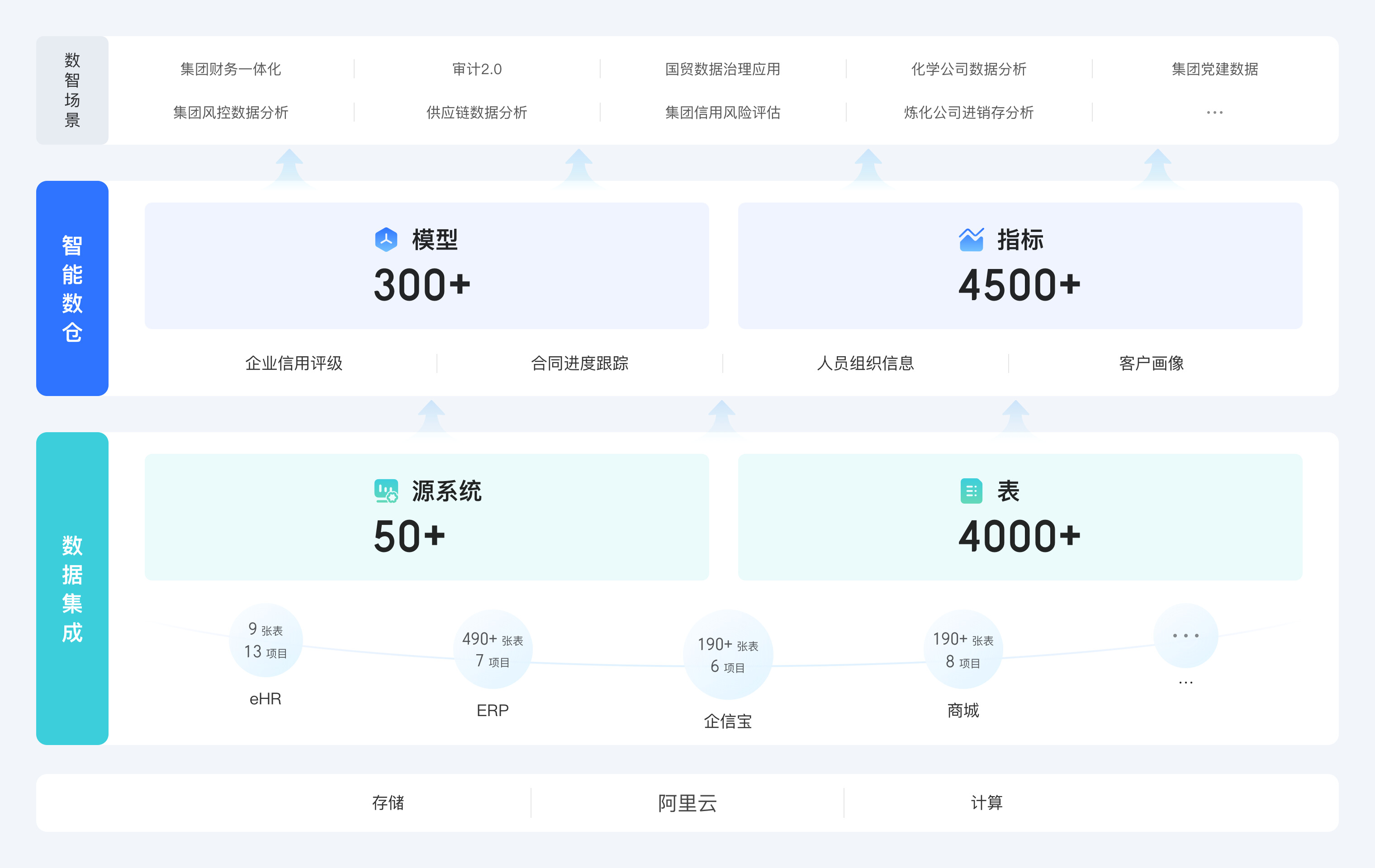智能数据运营-量子揽芯-量子揽芯企业网站开发建设管理系统