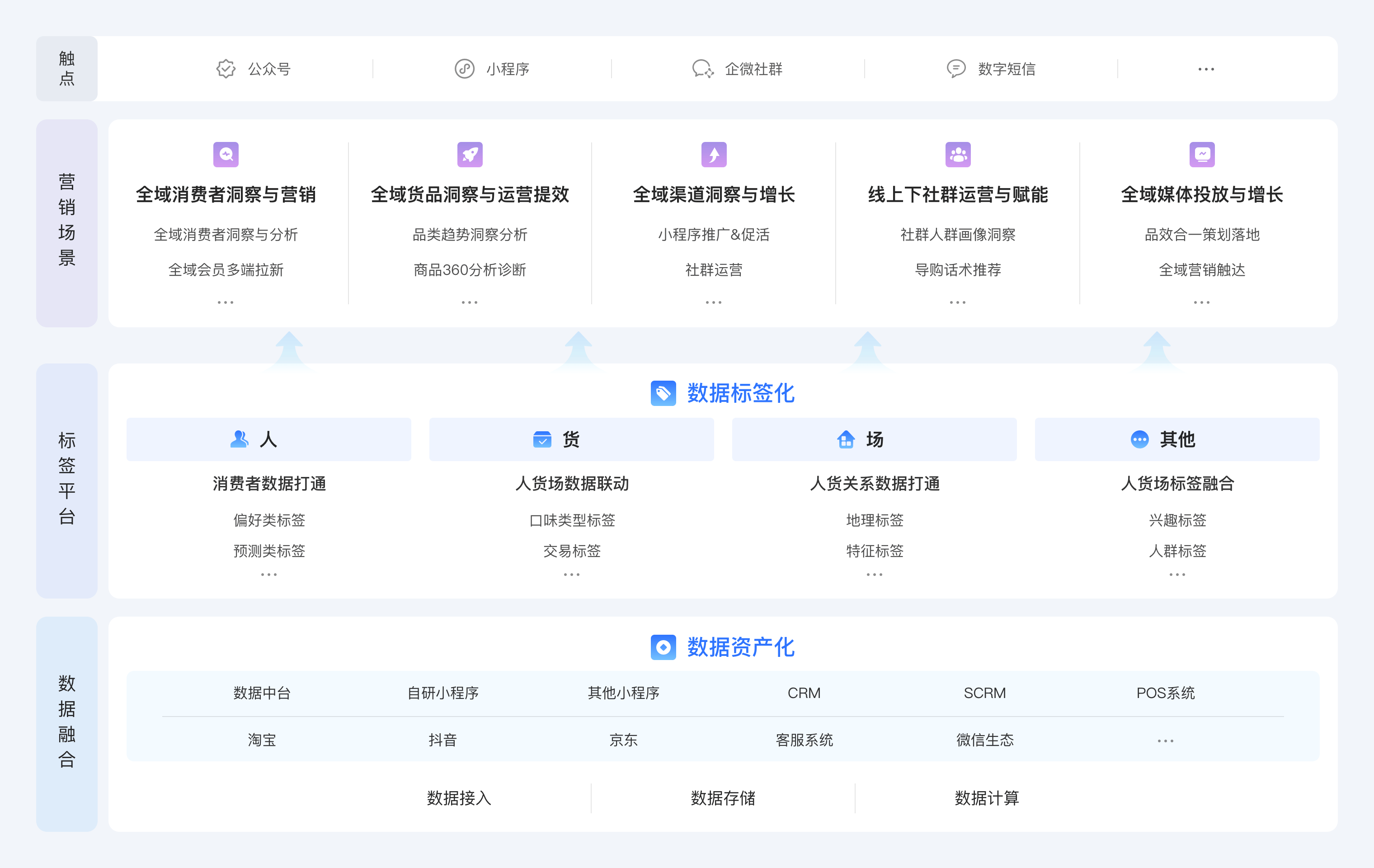 智能数据运营-量子揽芯-量子揽芯企业网站开发建设管理系统