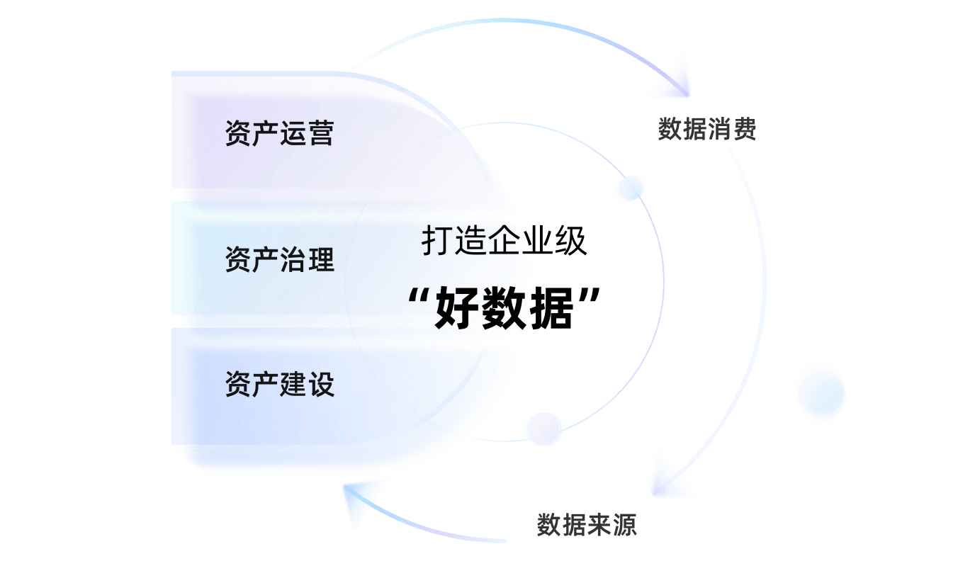 智能数据运营-量子揽芯-量子揽芯企业网站开发建设管理系统